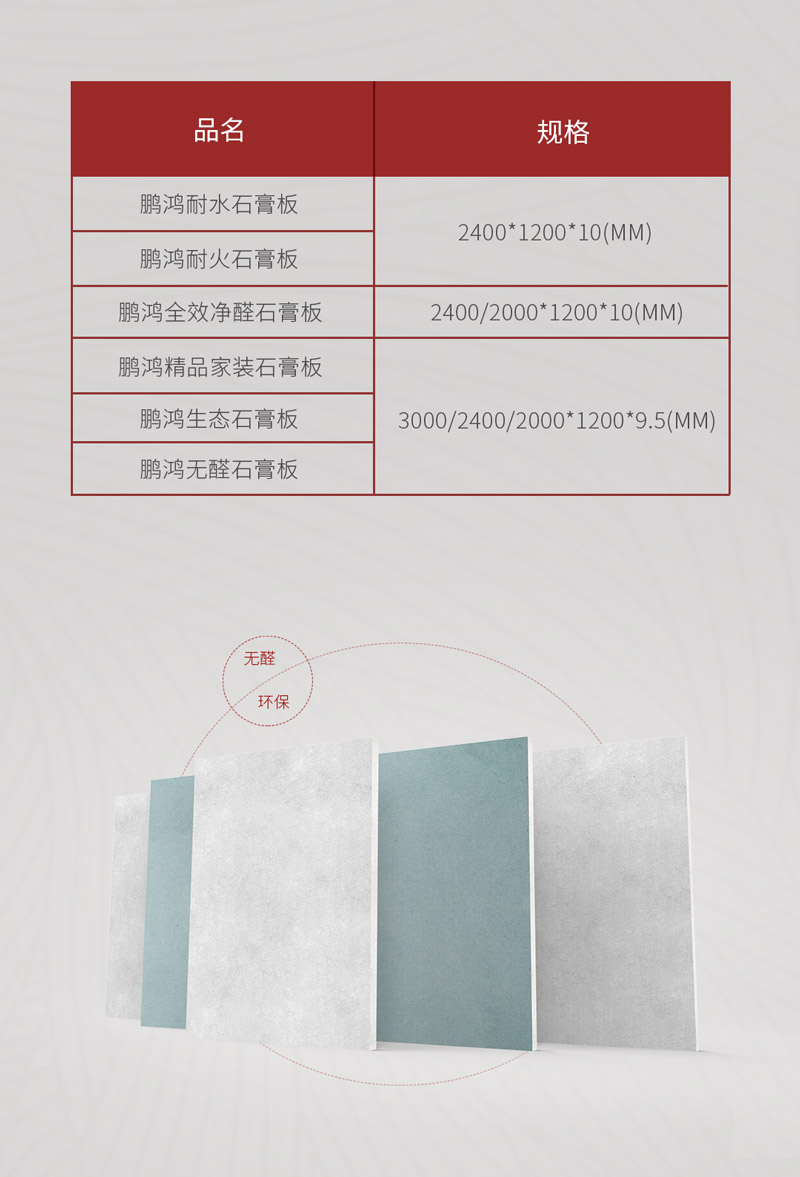 腾博官网诚信为本石膏板规格