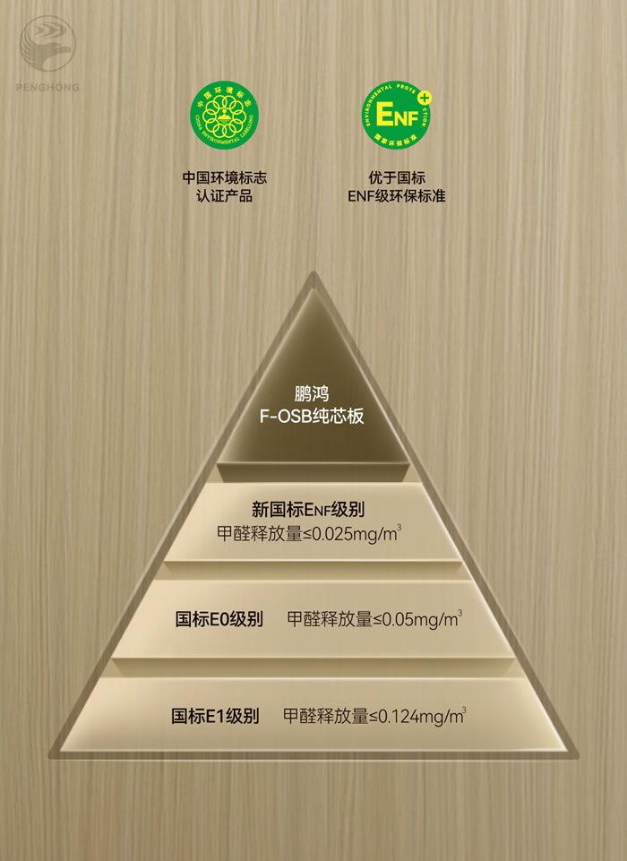 腾博官网诚信为本FOSB无醛板材