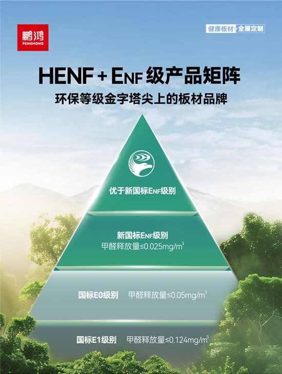 腾博官网诚信为本ENF级板材及HENF高端板材
